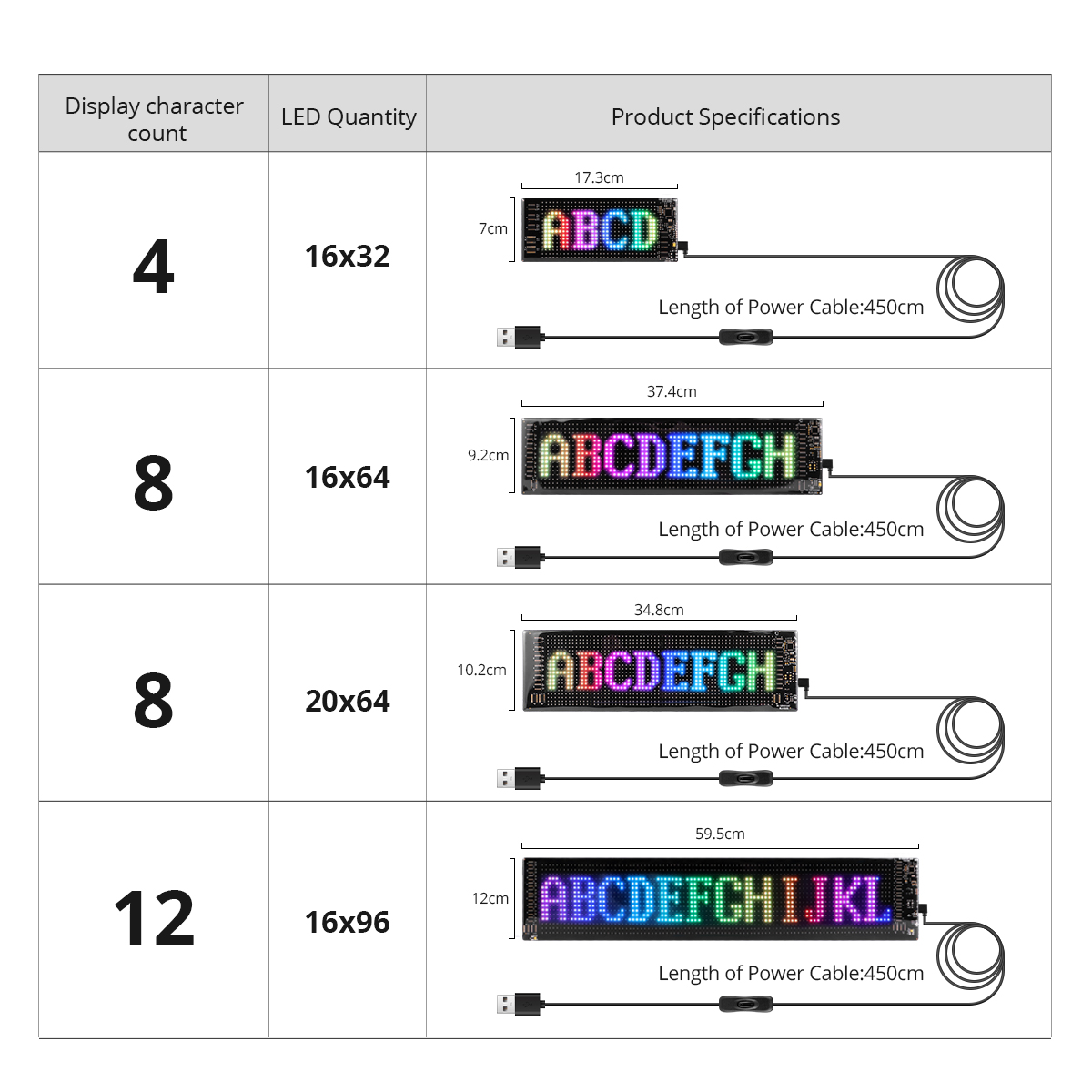 Bluetooth Smart RGB LED Displa - đánh giá và giá Rgb Led Matrix 8X8